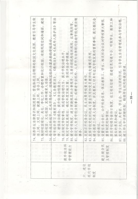 长征小学征战2026年忻州市健美操·